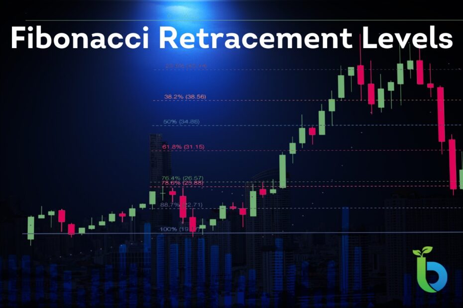 Fibonacci Retracement