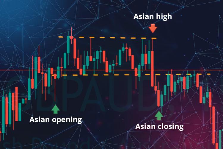 Strategi Asian Breakout